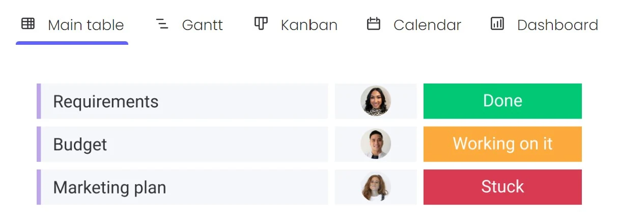 A screenshot of different project views (Gantt, Kanban, Calendar, Dashboard) available in monday.com making resource management a cinch.